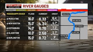 Spring Flood Outlook: Low Risk for Mississippi River