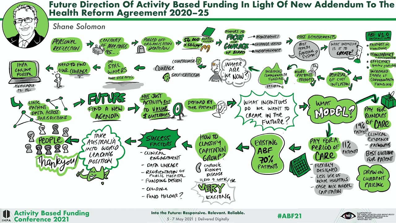 Future direction of ABF in light of new Addendum to the NHRA 2020–25 – Shane Solomon