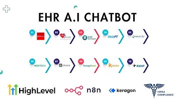 AI Chatbot for Patient Intake | Automate EHR Updates & Save 40% Time in Clinics