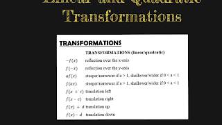 Linear and Quadratic Transformations From Function Notation Form.