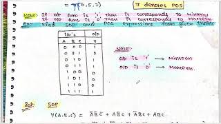 Minterms and Maxterms Explained | Digital Electronics | Boolean Algebra part 26