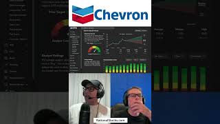 Chevron Stock Analysis: How the Iran War Is Driving Profits