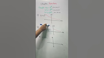 Graphs of transformations of exponential function base between 0 & 1 #jee #nda #cbse #functions