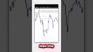 MSS Setup for Beginners | Simple Profit Trading Strategy #shorts