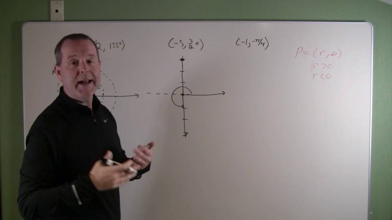 Plotting Points in a Polar Coordinate System - YouTube