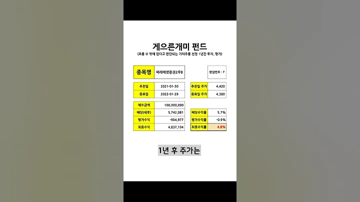 저평가 가치주 "게으른개미 펀드" 7번째 종목 (미래에셋증권2우B) #shorts