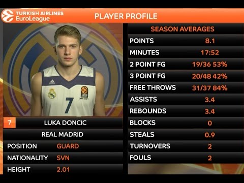 height luka dončić