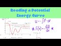 Potential energy curves