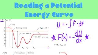 Potential Energy Curves