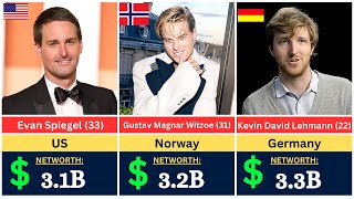 Top Billionaires Under 40 Wealth Ranking 2025