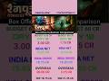 dashavatar vs kishkindhapuri ||box office collection comaprison || day vs day box office collection
