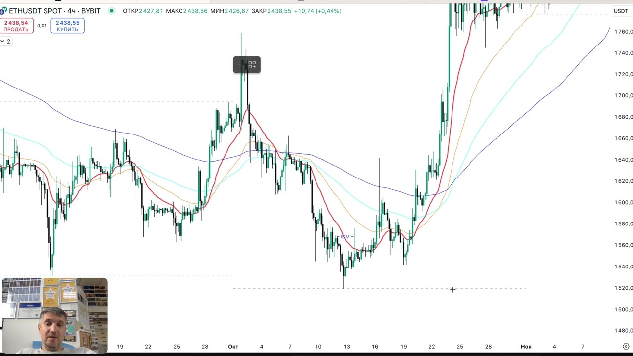 📊 НЕ НЕРВНАЯ ТОРГОВЛЯ НА СПОТЕ — МОЯ СТРАТЕГИЯ! 💼📈