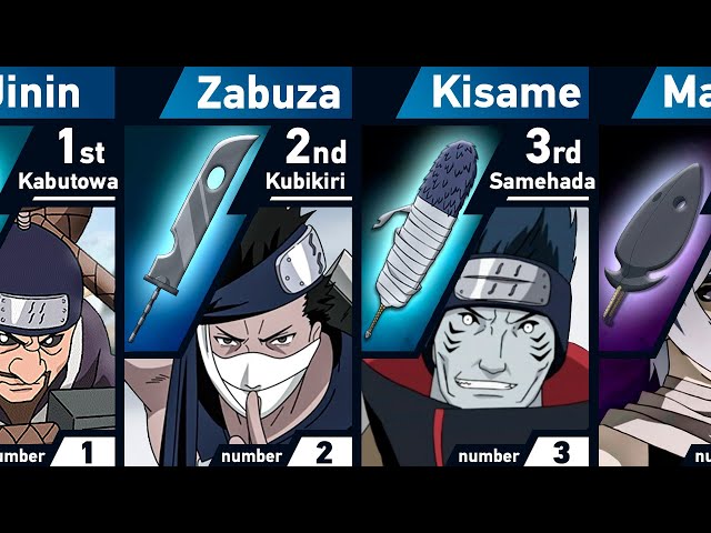 All Seven Ninja Swordsmen of the Mist | Naruto and Boruto class=