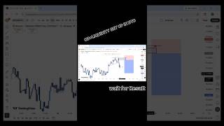 OB+LIQUIDITY 🤑 SET UP TARGET 🎯 DONE IN BTC #viral #trading #btc #bitcoin #trader #crypto