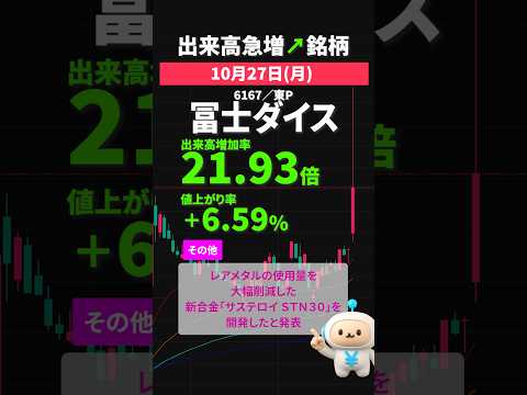 冨士ダイス｜2025年10月27日 #出来高急増  #スクリーニング #shorts