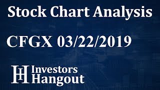 CFGX Stock Chart Analysis (Capital Financial Global Inc.) - 03-22-2019
