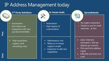 TechEd Europe 2012 Windows Server 2012 Networking Performance and Management