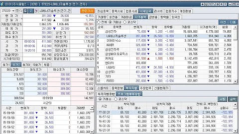 TIGER 경기방어채권, 한신기계, 태영건설(우), 이화공영, KD, 데이타솔루션, 일진파워, 에이티세미콘, 상한가(2022년 3월 11일 증시현황)