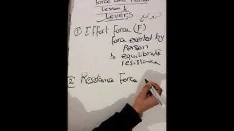 Science   Grade 6   Unite 1   Lesson 1   Force & Motion Types of levers