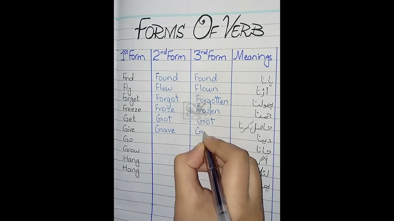 Form of verb with Urdu meaning / Part 4 / For primary and secondary level