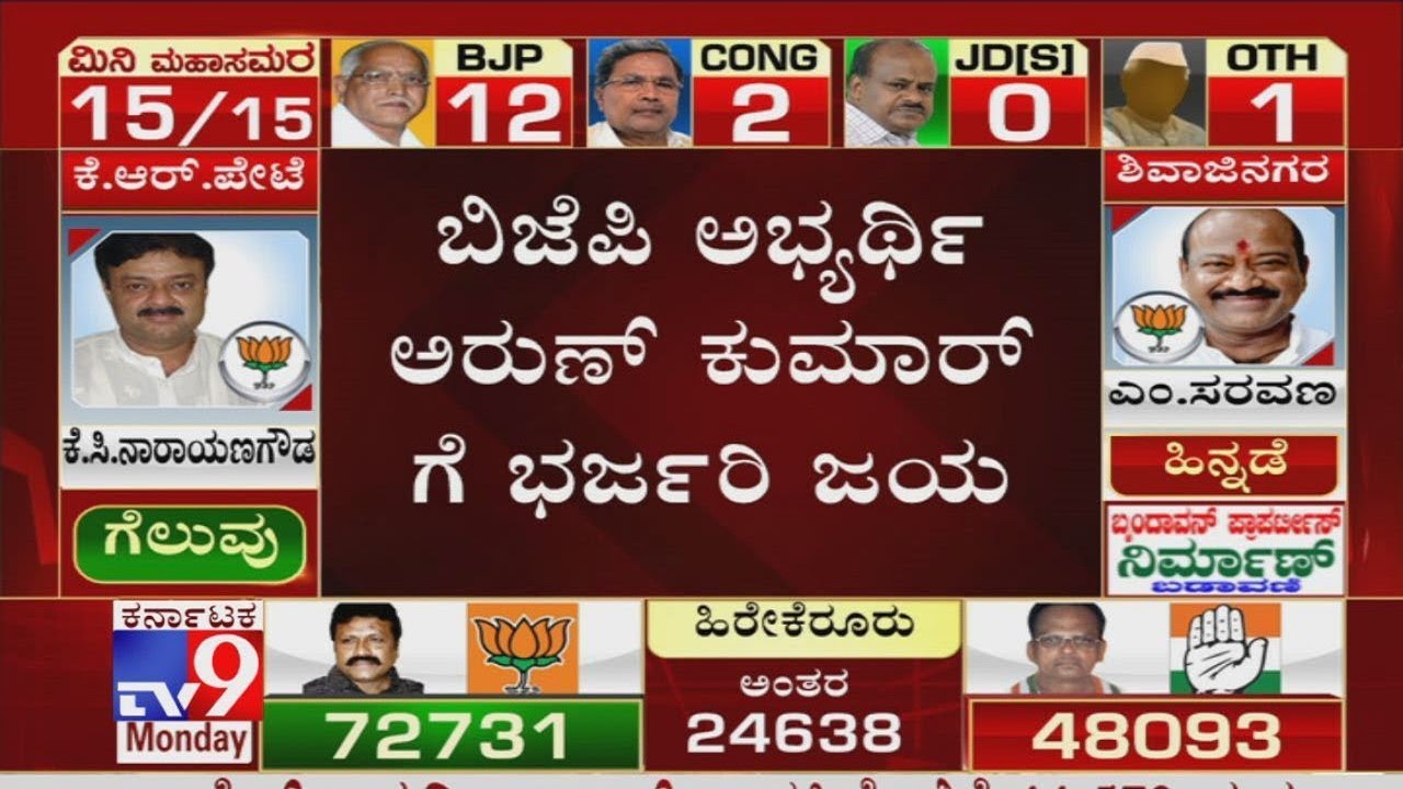 Karnataka Bypoll Results 2019: BJP Arun Poojar Emerges Victorious In Ranebennur By Polls