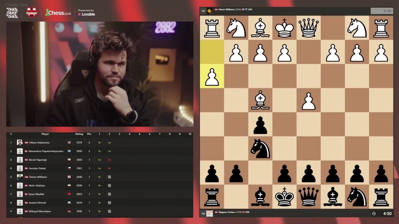 Magnus Carlsen Shows Us How To Play The Dutch Defense