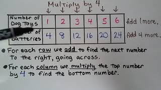 3rd Grade Math 5.1, Describe Patterns in a Table