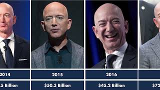 Celebrity The Wealth Evolution of Jeffrey Preston Bezos | From Amazon Startup to Billionaire Empire Profile
