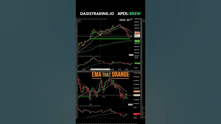 Vertical Distribution Trading Pattern on #es #nq #trading #futurestrading