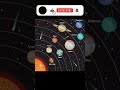 सौर मंडल, सौर परिवार, Solar System, Planets, Solar System Images, सौर मंडल के चित्र #short #youtube