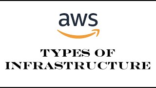 AWS | Episode 3 | Types of infrastructure | Understanding different types of infrastructure