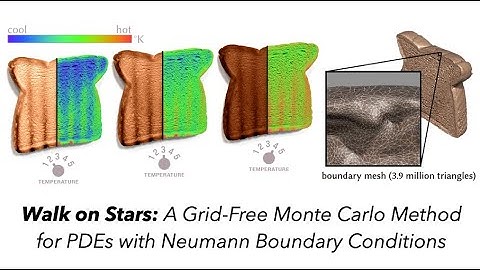 Walk on Stars: A Grid-Free Monte Carlo Method for PDEs with Neumann Boundary Conditions