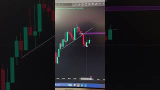 This Price Action Mistake Traps 90% Traders #trading #priceaction