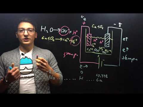 გაკვეთილი #12: ელექტროლიზი