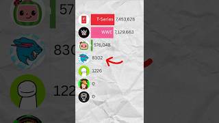 MrBeast vs T-Series vs Cocomelon | 2026 Subscriber Race ft. WWE & Mark Rober #Shorts