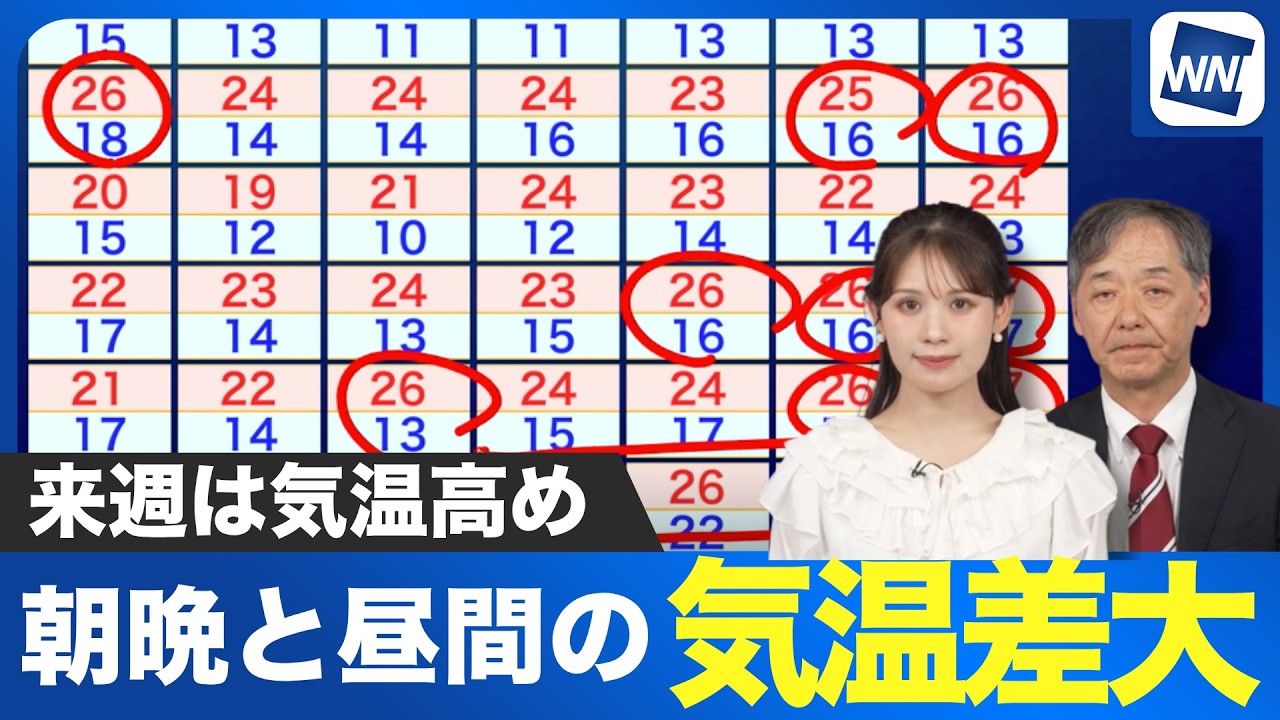 Weekly Temperature] Temperatures will be higher next week, with a