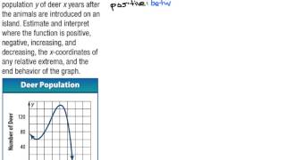 Interpreting Graphs of Functions