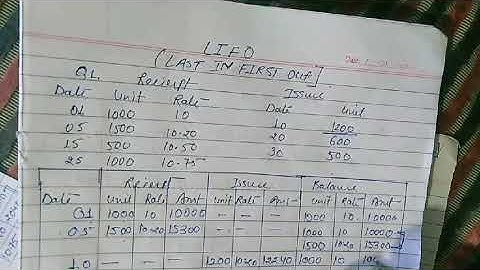 LIFO METHOD ( Cost accounting) B.com II YEAR