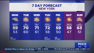 NY, NJ weather forecast: Damp and dreary start to the workweek
