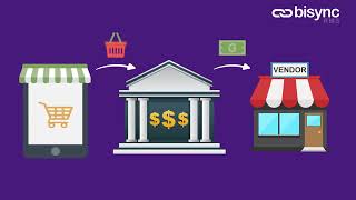What is  Bisync?