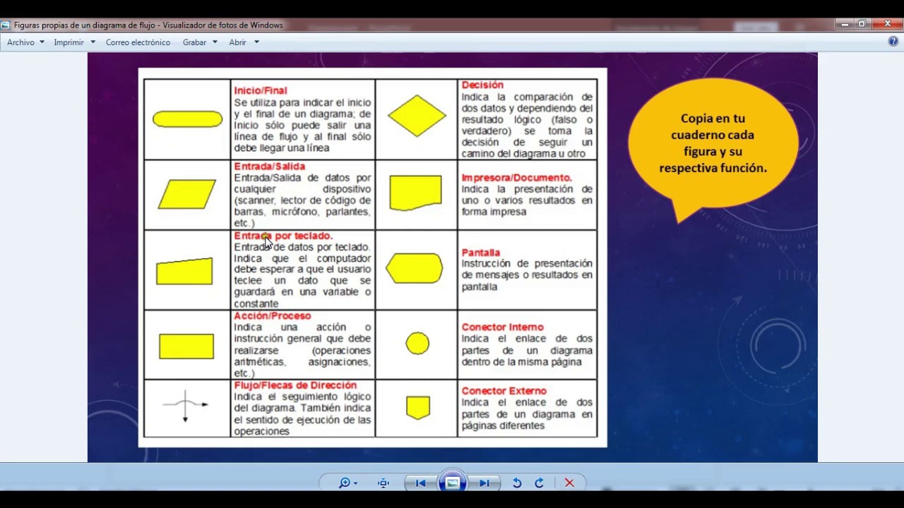 Diagrama De Flujo Del Area De Un Triangulo - MXEDUSA