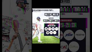 Rishabh Pant's 2025 salary..!🔥🥵#rishabhpant #networth2025 #viratkohli #shorts