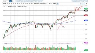 WTI Crude Oil Forecast February 8, 2021