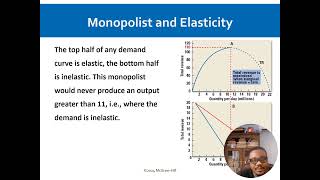 Monopolist