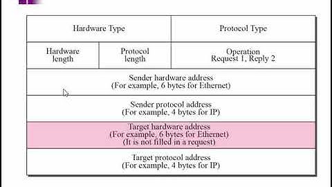 Lecture 5: Internet protocols: Address Resolution Protocol (ARP)