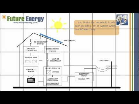 India Solar Photovoltaic Pv Panels Selection Guide