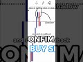 How to find confirmation for Buy Setup Part 1 #forexeducation #xauusd