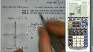 Famous Algebra 1 - Unit 4B - 7.5 Graphing Square Root Functions Profile