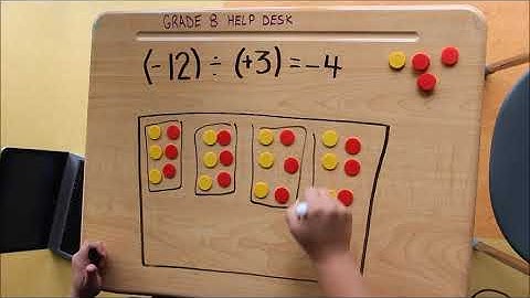 Dividing Integers Using Tiles   both signs DIFFERENT