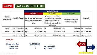 AKUNTANSI UNTUK PENDIRIAN FIRMA : Latihan Soal Laba dan Rugi bagi anggota Firma